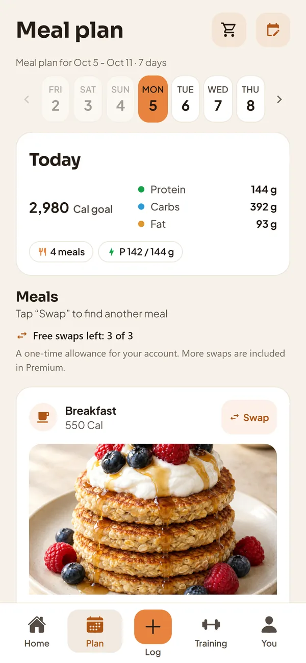 The meal plan for today: calorie goal, macros and the day’s meals